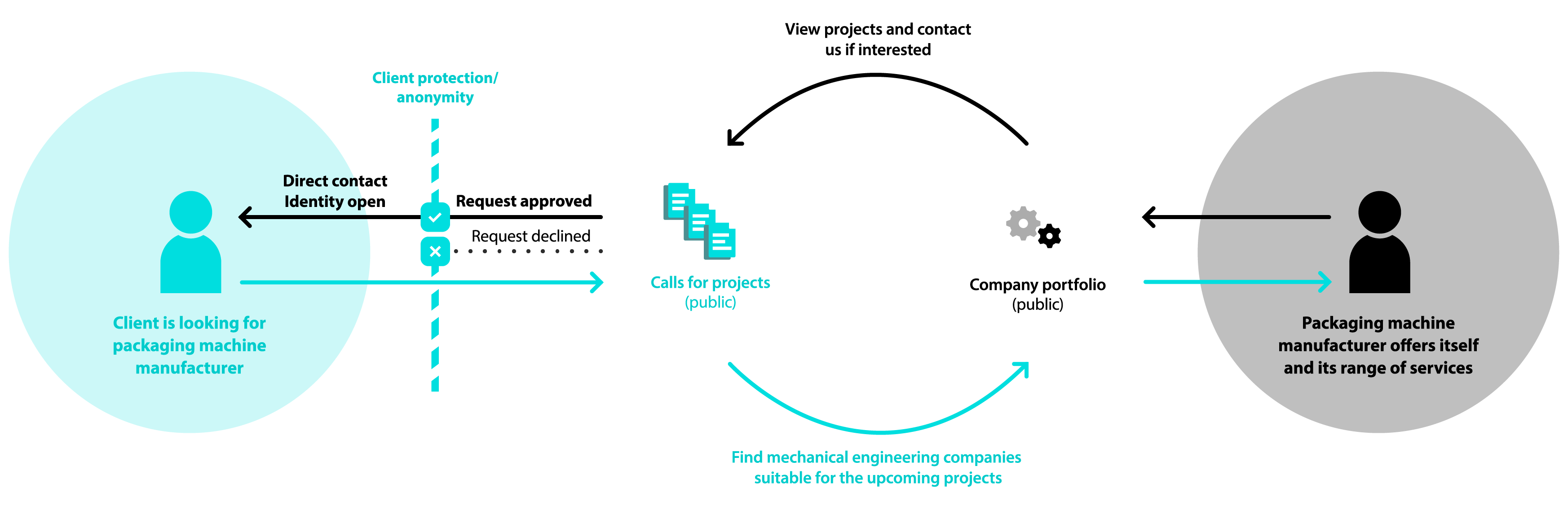 pp_infografik_22102020_EN_funktionen_ueberblick So funktioniert unser PackPart-System