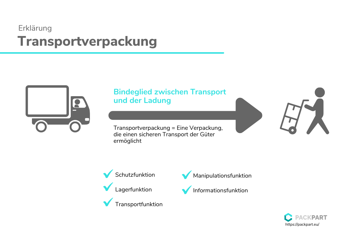 Packpart - Transportverpackung