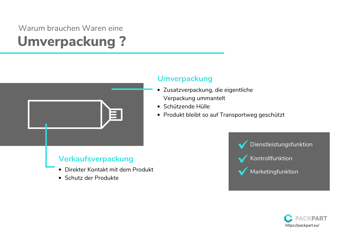 Packpart - Umverpackung